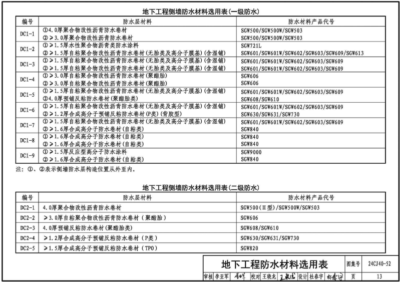 24CJ40-52 建筑防水系统构造（五十二）