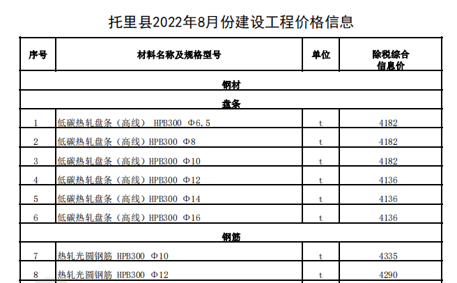 托里县2022年8月份建设工程价格信息