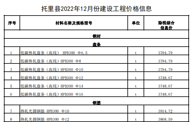 托里县2022年12月份建设工程价格信息