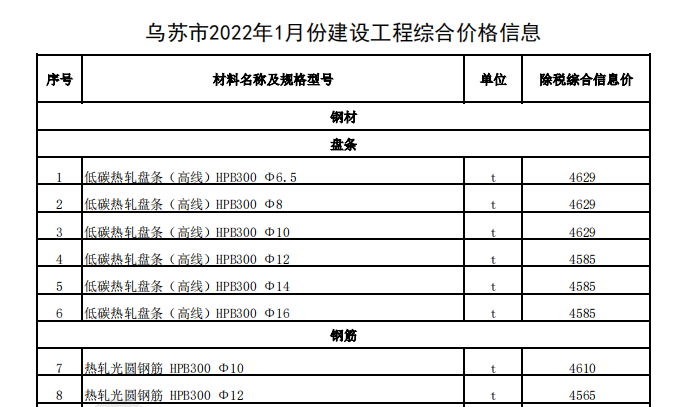 乌苏市2022年1月份建设工程综合价格信息