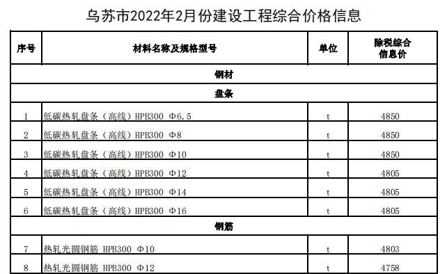 烏蘇市2022年2月份建設(shè)工程綜合價(jià)格信息