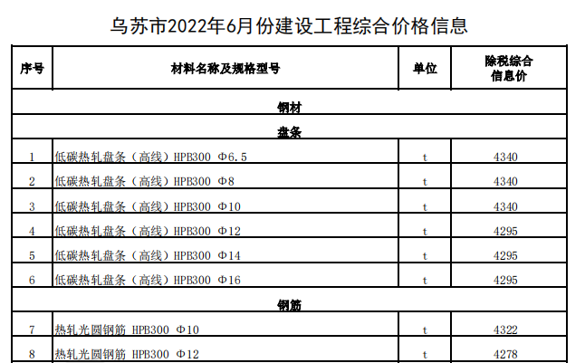 烏蘇市2022年6月份建設(shè)工程綜合價(jià)格信息