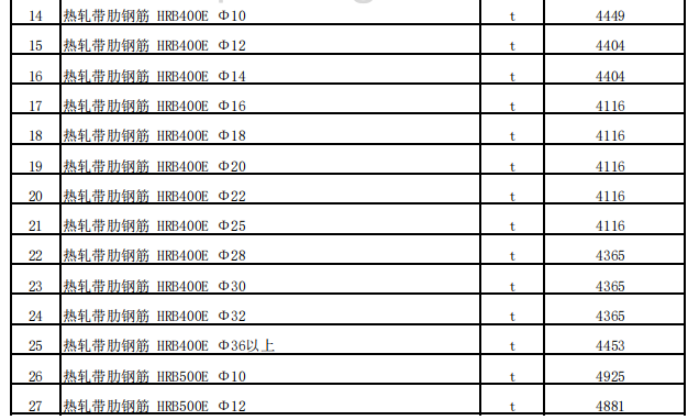 烏蘇市2022年6月份建設(shè)工程綜合價(jià)格信息