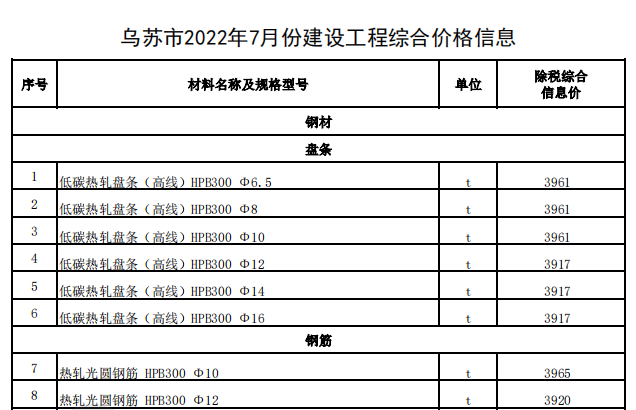 烏蘇市2022年7月份建設(shè)工程綜合價(jià)格信息