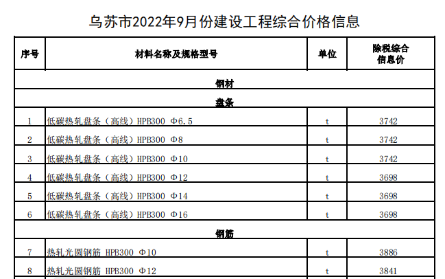 烏蘇市2022年9月份建設(shè)工程綜合價格信息