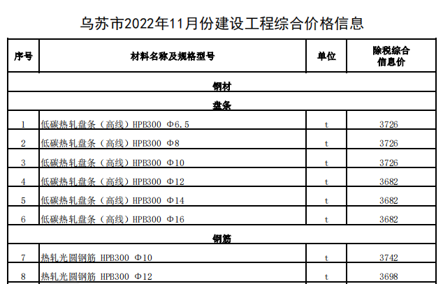 烏蘇市2022年11月份建設(shè)工程綜合價格信息