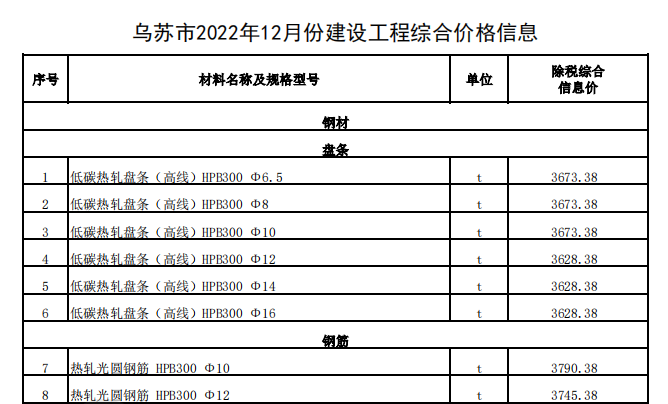 乌苏市2022年12月份建设工程综合价格信息