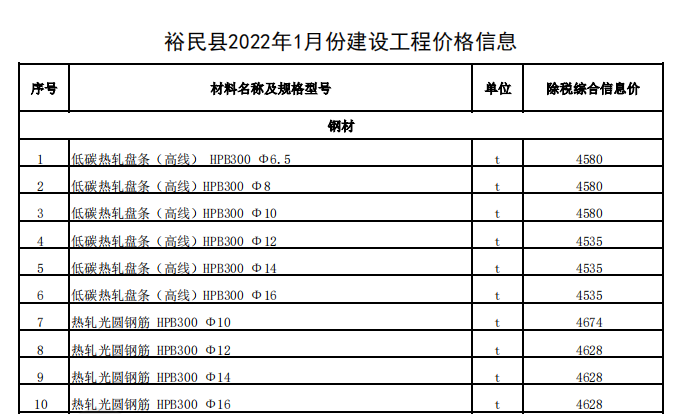 裕民县2022年1月份建设工程价格信息