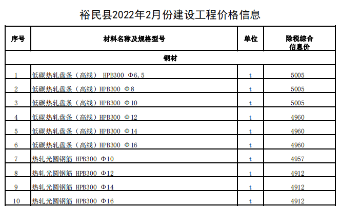 裕民县2022年2月份建设工程价格信息