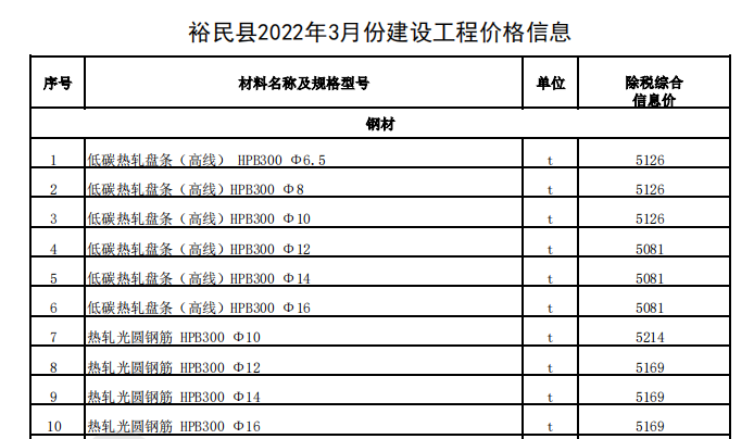 裕民县2022年3月份建设工程价格信息