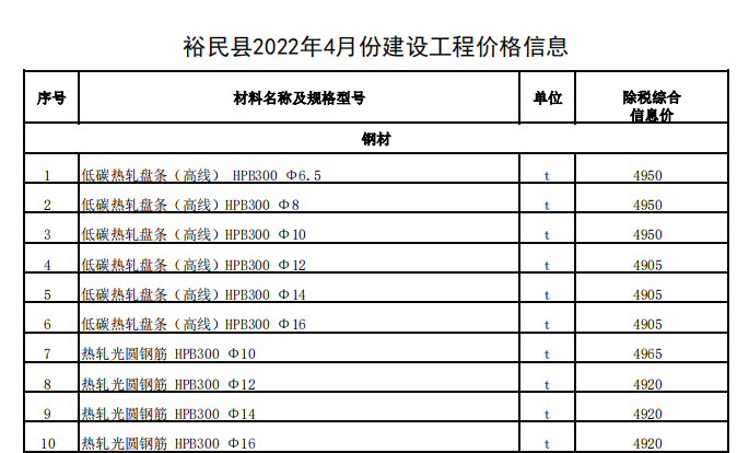 裕民县2022年4月份建设工程价格信息