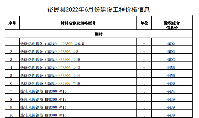 裕民县2022年6月份建设工程价格信息