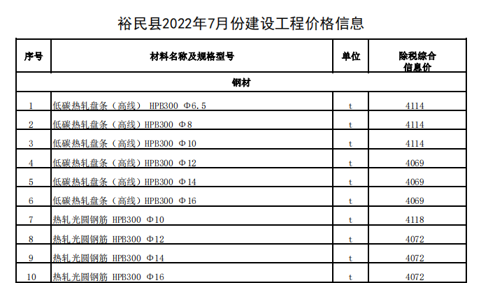 裕民县2022年7月份建设工程价格信息