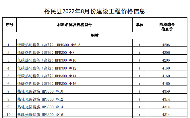 裕民縣2022年8月份建設(shè)工程價格信息