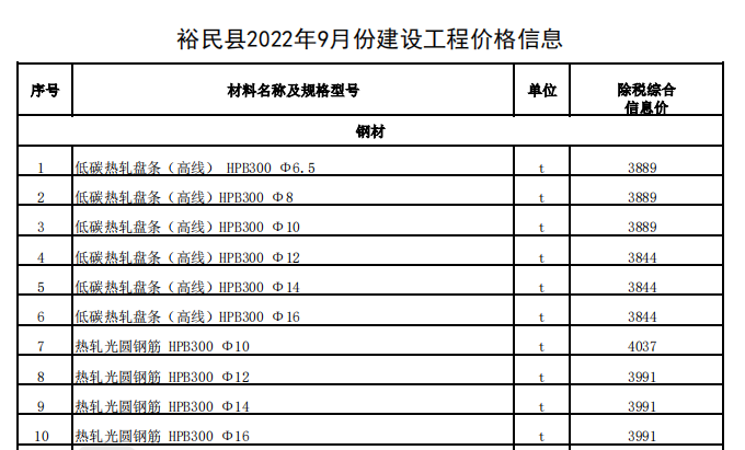 裕民县2022年9月份建设工程价格信息