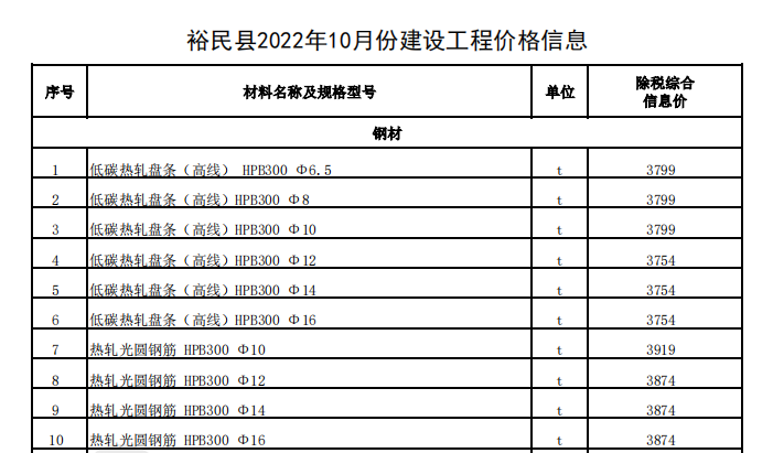 裕民县2022年10月份建设工程价格信息