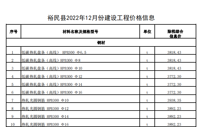 裕民县2022年12月份建设工程价格信息