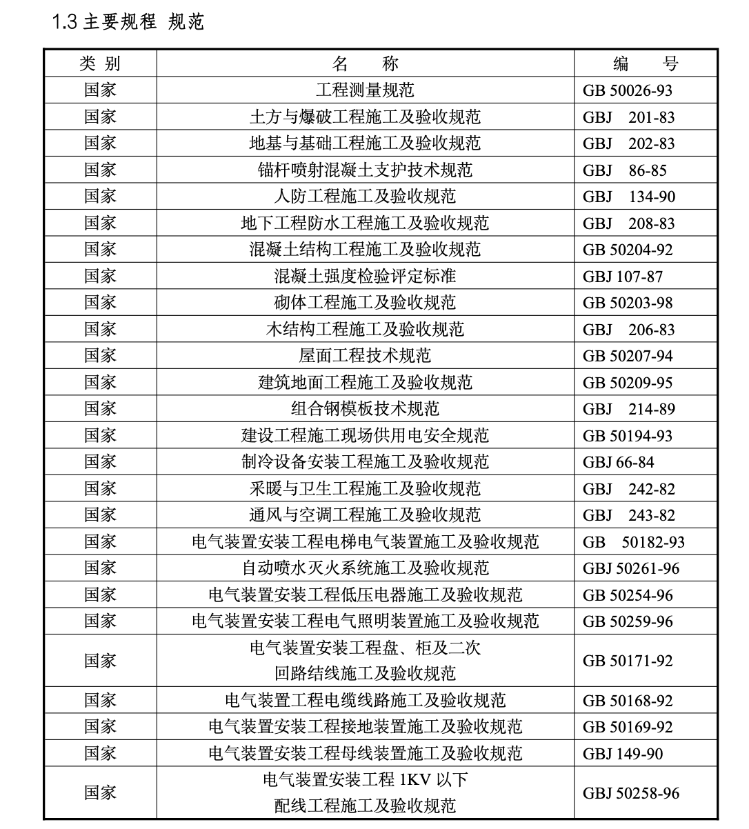 北京某地电信局综合楼工程施工组织设计