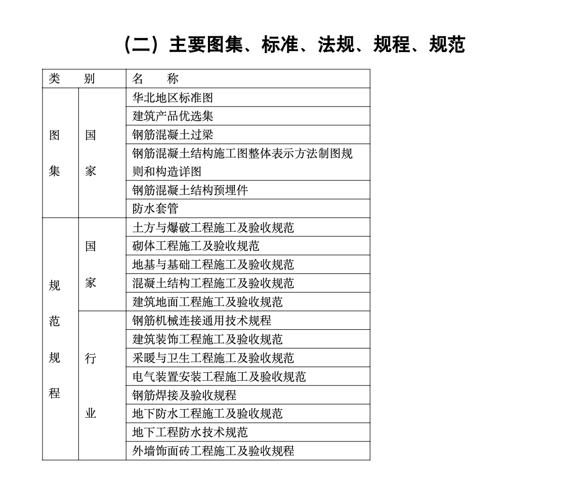 北京某地下变电室施工组织设计