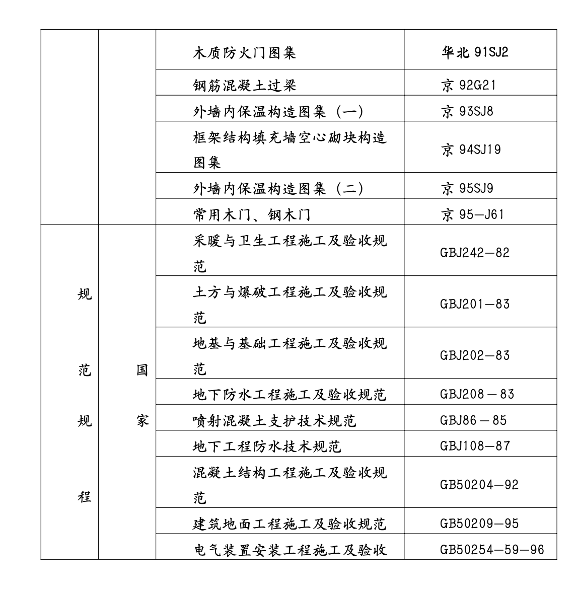 北京某地下车库施工组织设计