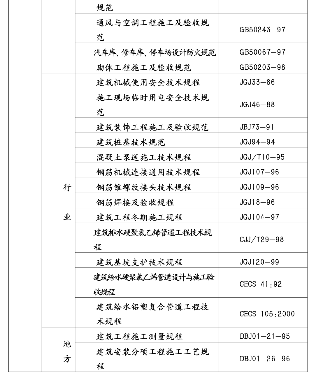 北京某地下车库施工组织设计