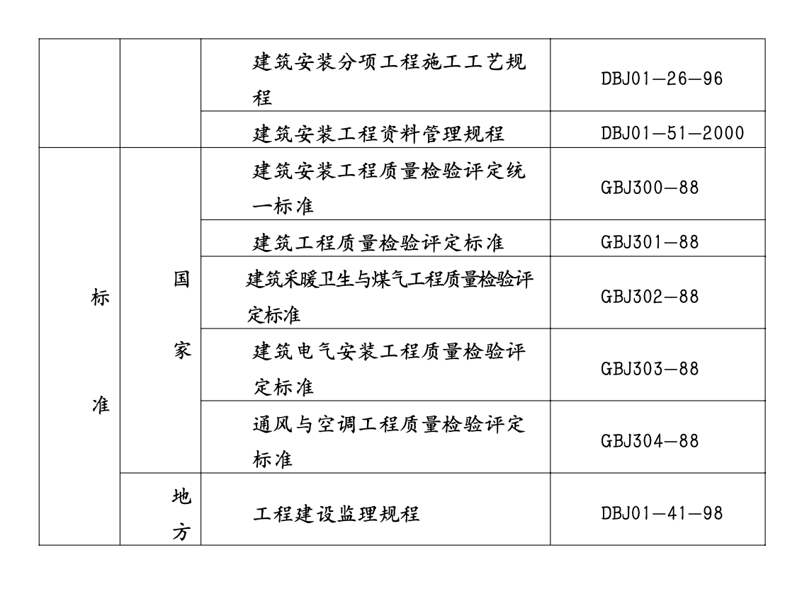 北京某地下车库施工组织设计