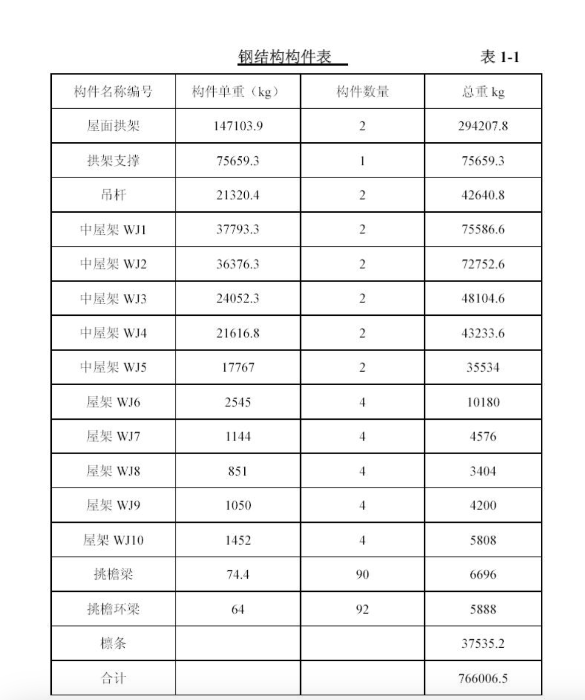 北京市某大学体育文化综合馆钢结构工程施工组织设计