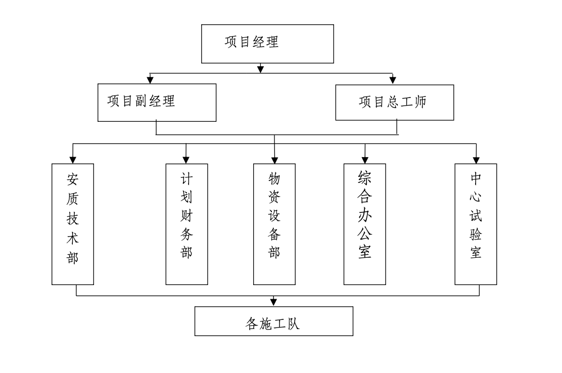 北京市某度假村工程施工组织设计