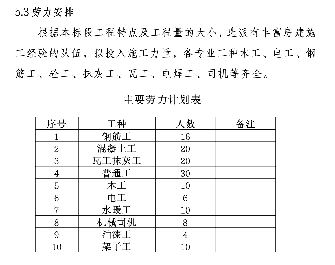 北京市某度假村工程施工组织设计