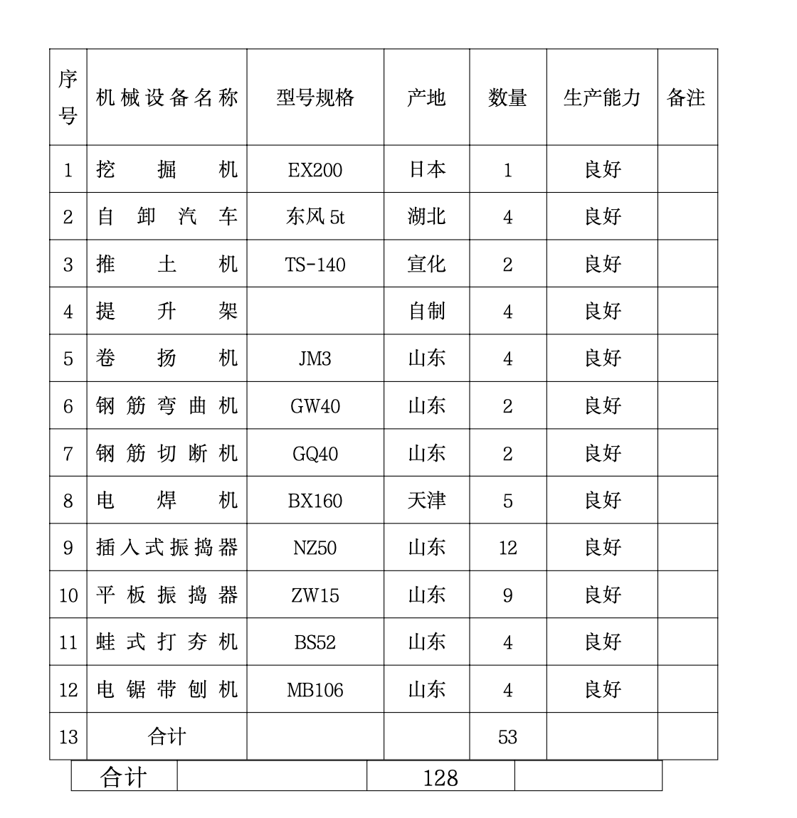 北京市某度假村工程施工组织设计