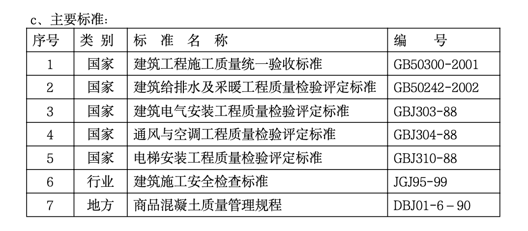 北京市某高层住宅工程施工组织设计