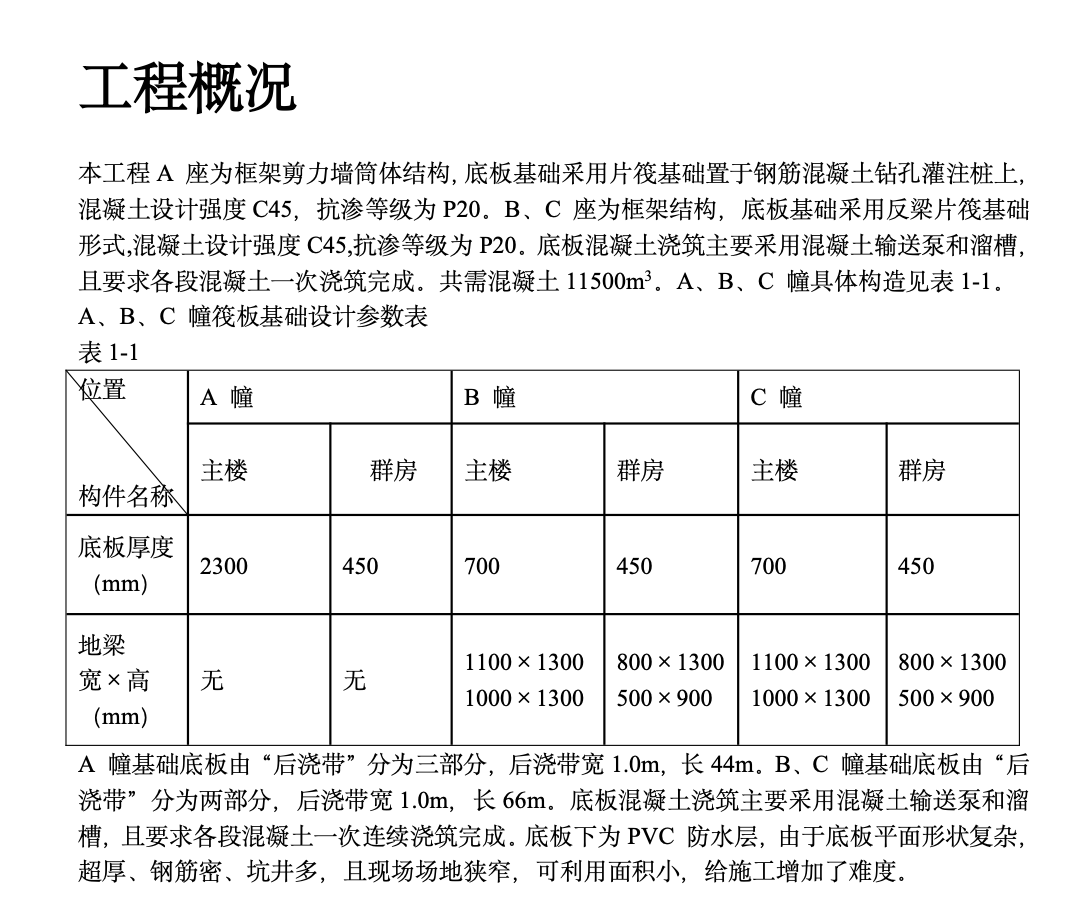 北京市某高档社区地下室底板工程施工组织设计