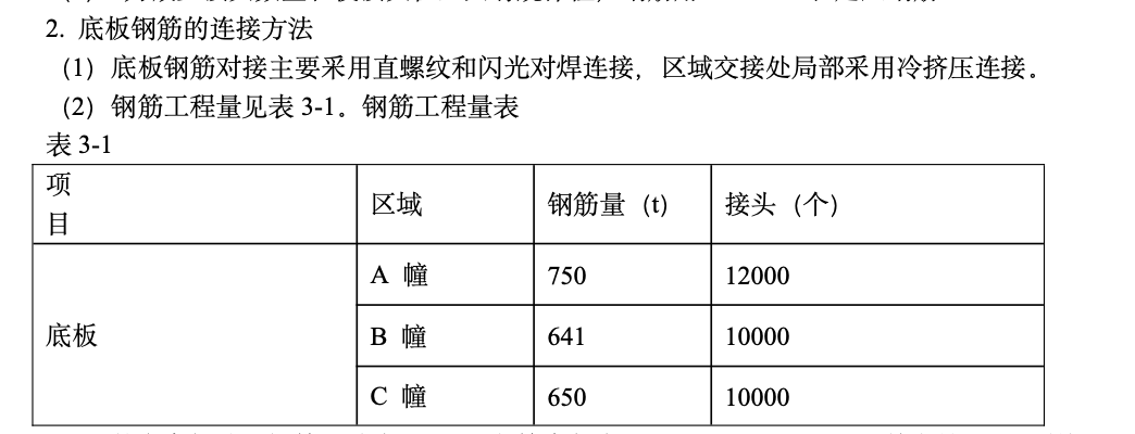 北京市某高档社区地下室底板工程施工组织设计