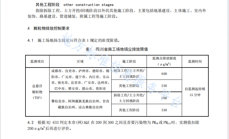 DB512682-2020 四川省施工场地扬尘排放标准