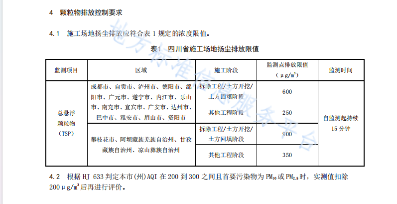 DB512682-2020 四川省施工场地扬尘排放标准