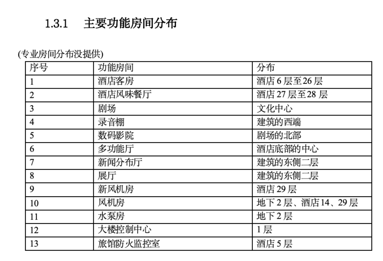 北京市某新建电视台工程施工组织设计