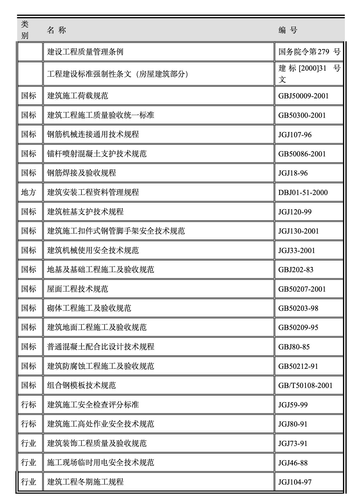 北京市某信息港工程施工组织设计