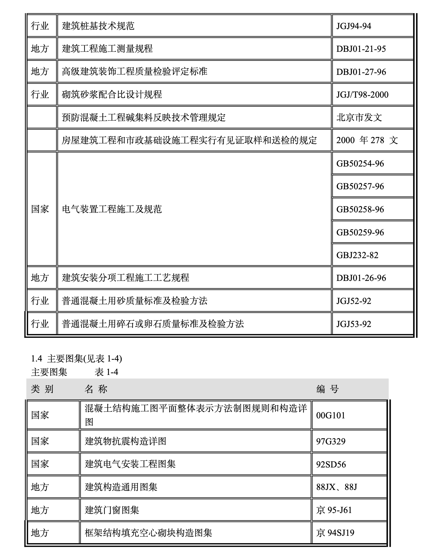 北京市某信息港工程施工组织设计