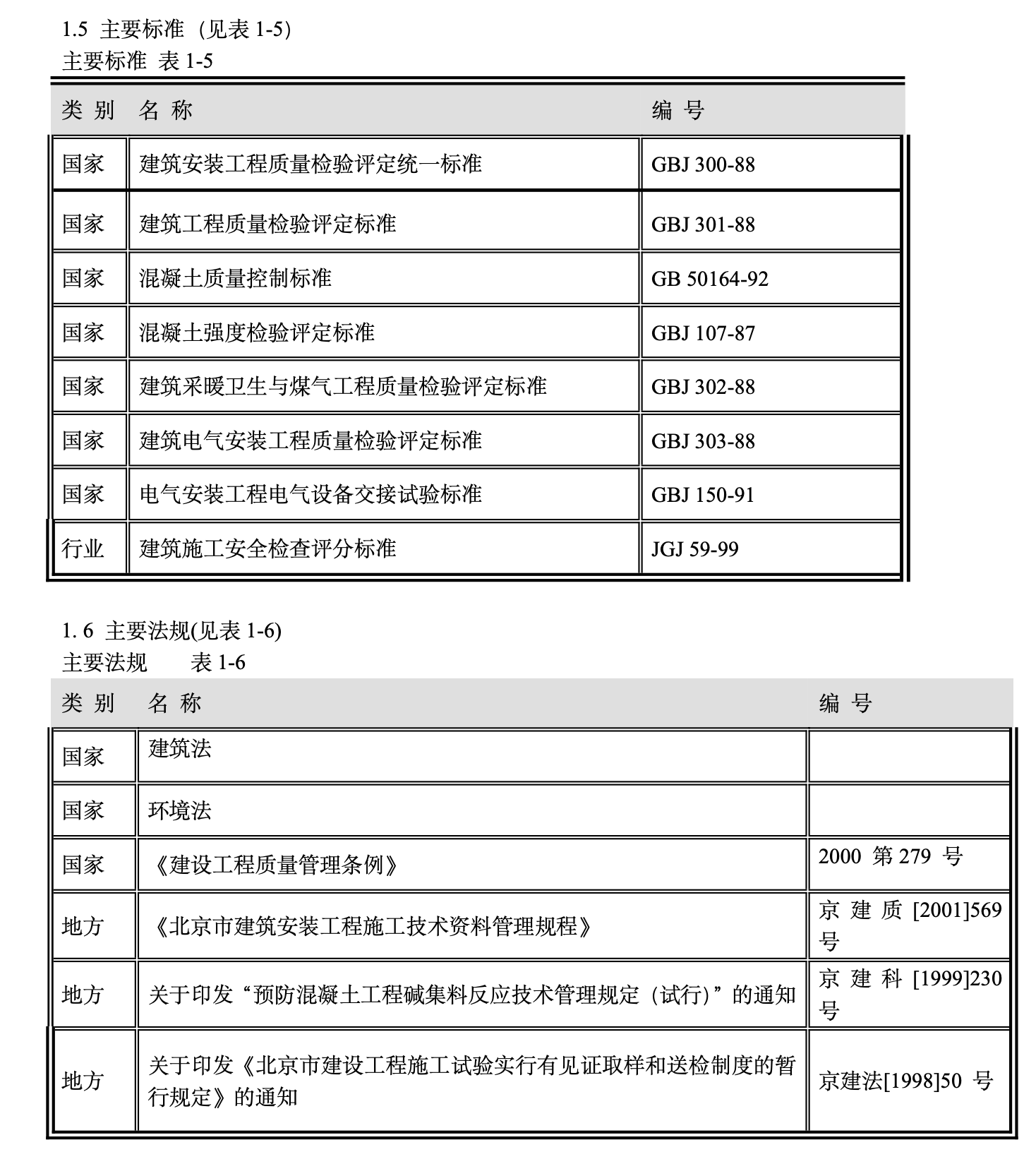 北京市某信息港工程施工组织设计