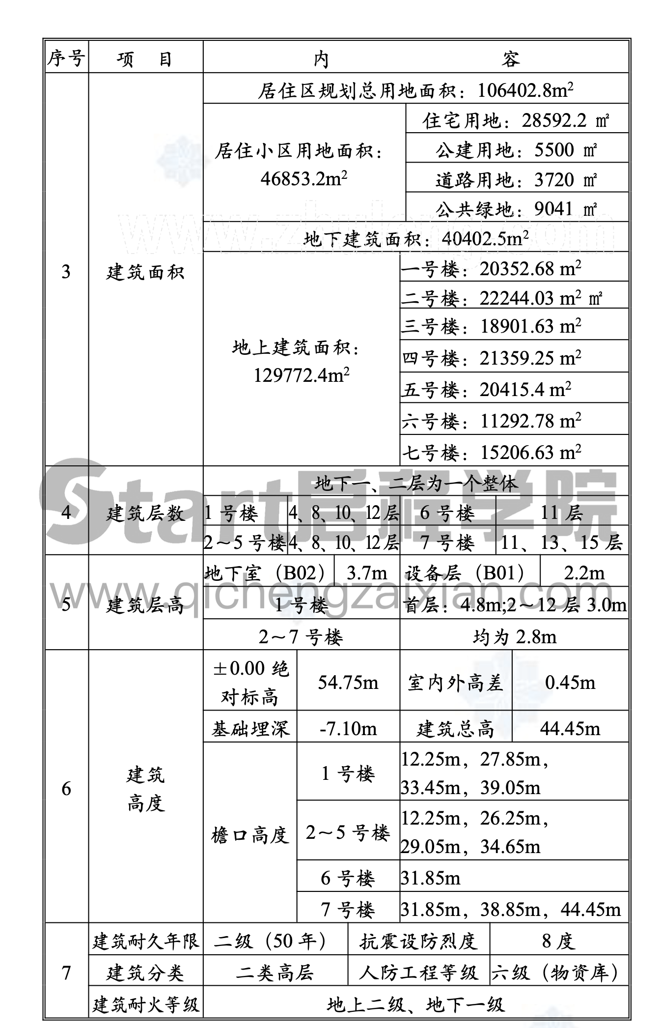 北京市某住宅小区工程施工组织设计