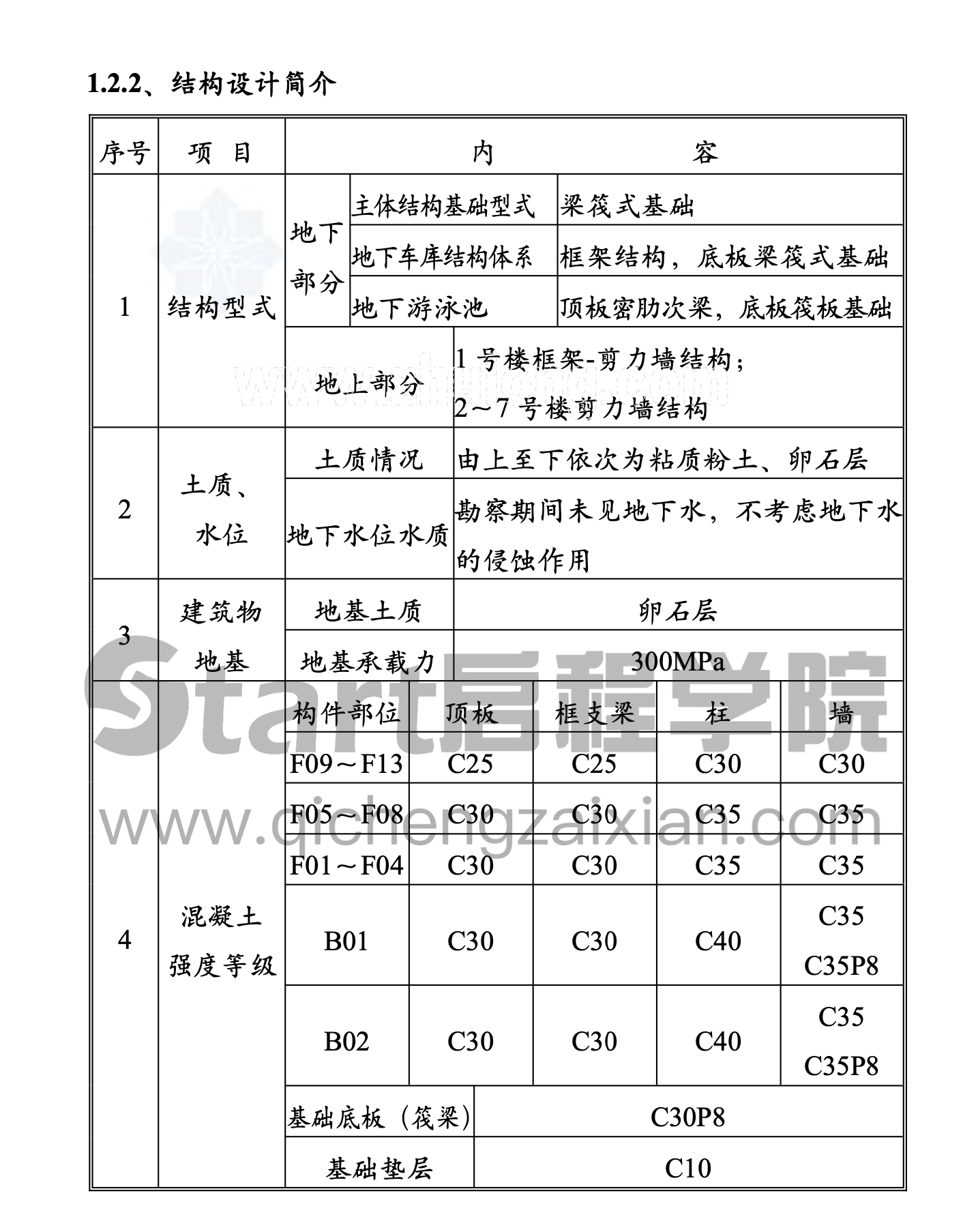 北京市某住宅小区工程施工组织设计