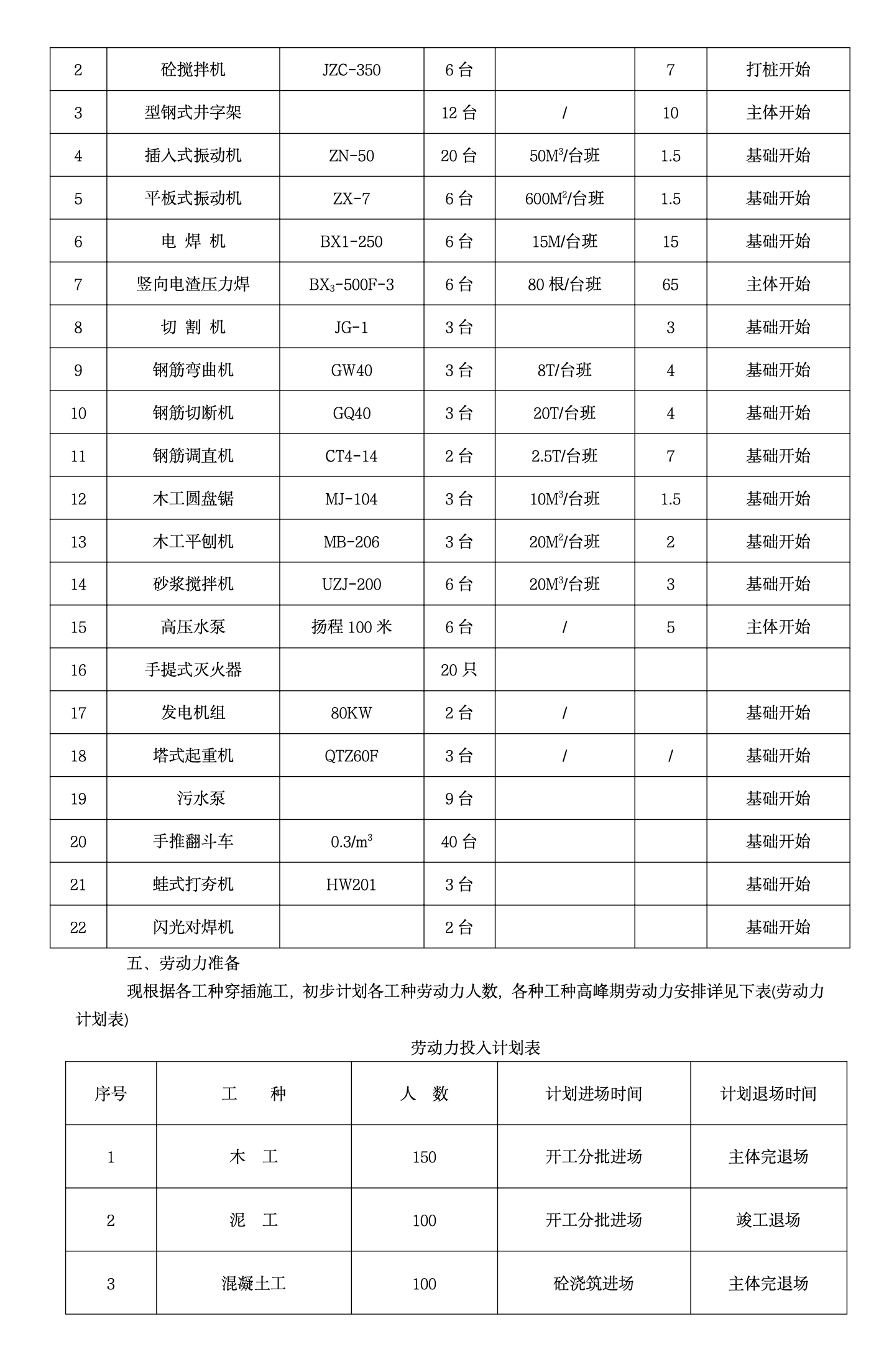 滨江二期F区就地安置房工程施工组织设计