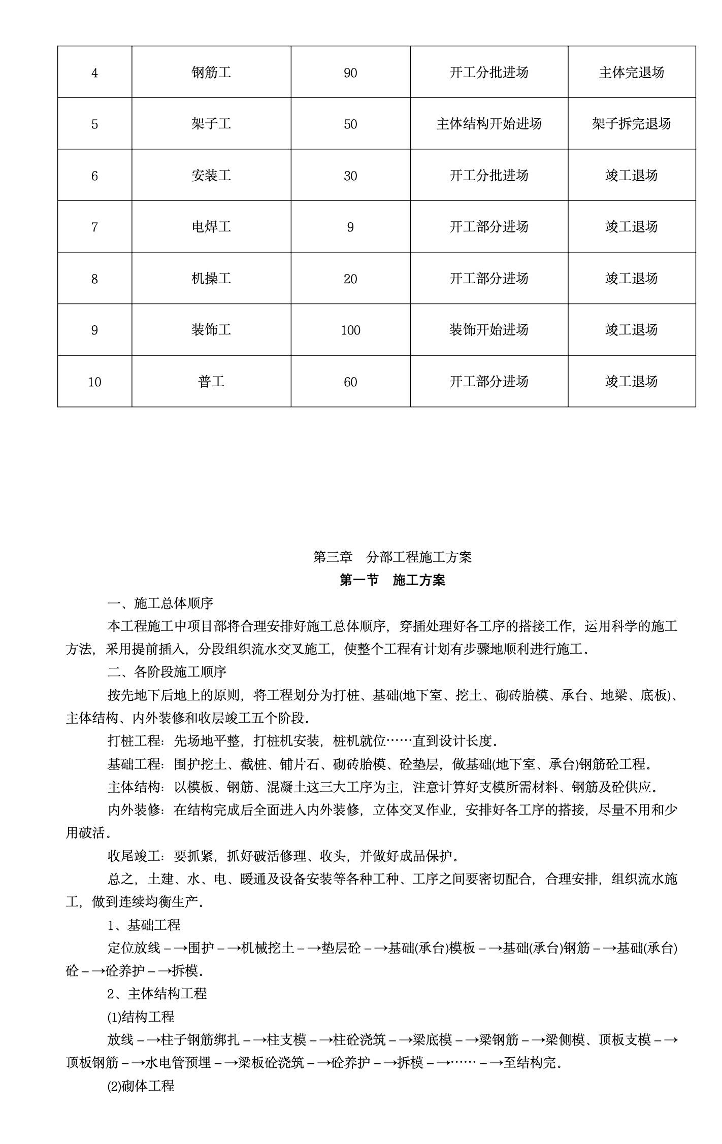 滨江二期F区就地安置房工程施工组织设计