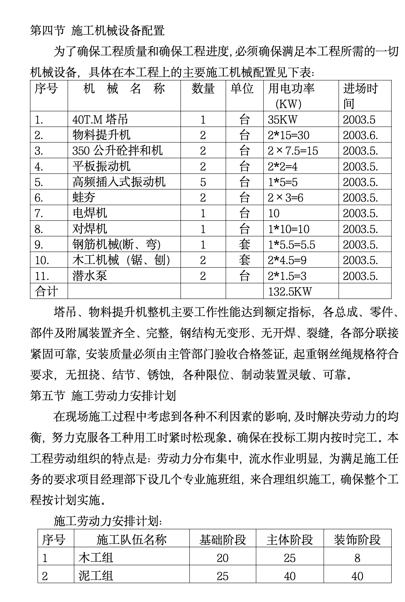 部队综合大楼工程施工组织设计