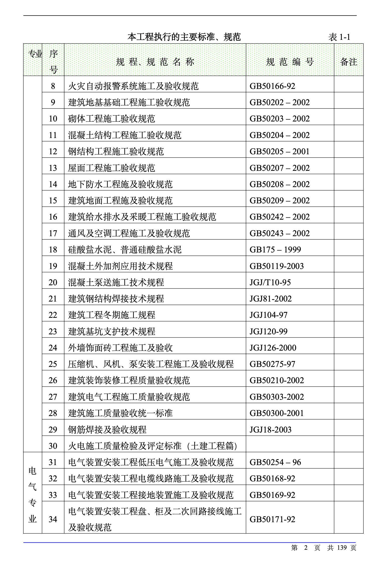 承德某220kv變電站土建工程施工組織設(shè)計(jì)