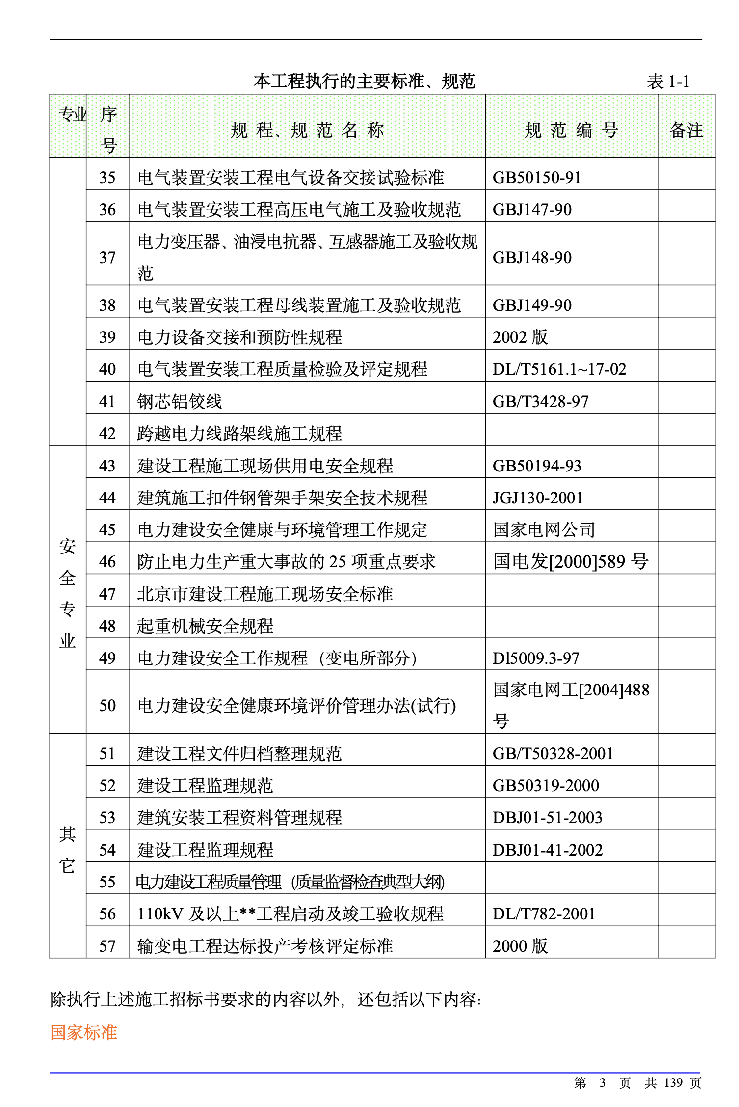 承德某220kv變電站土建工程施工組織設(shè)計(jì)