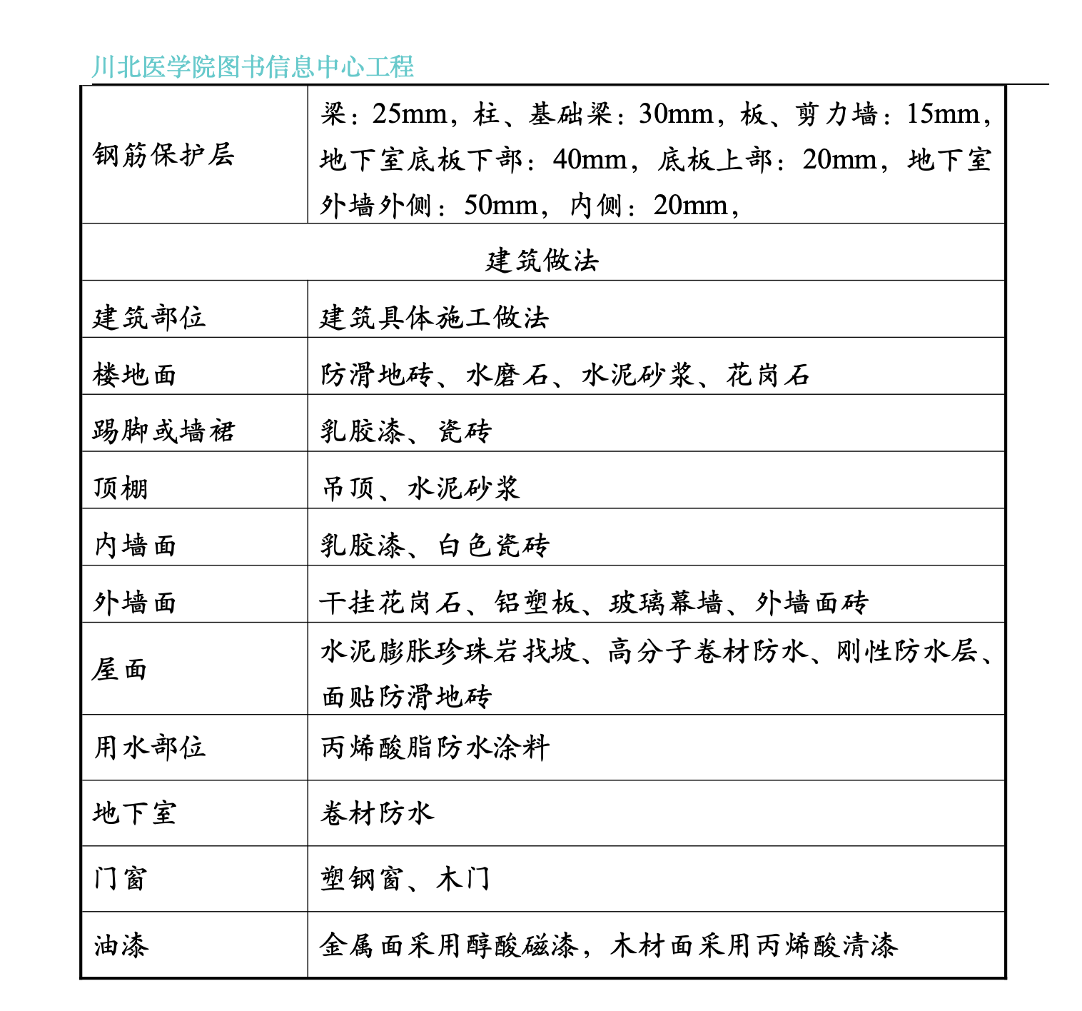 川北醫(yī)學(xué)院圖書信息中心工程施工組織設(shè)計