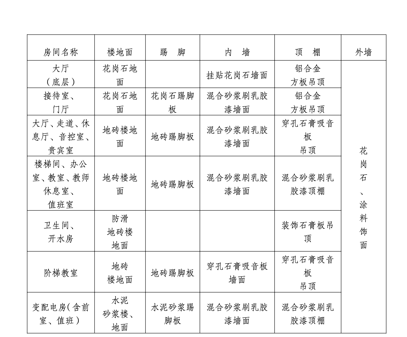 達川師范高等?？茖W(xué)校施工組織設(shè)計