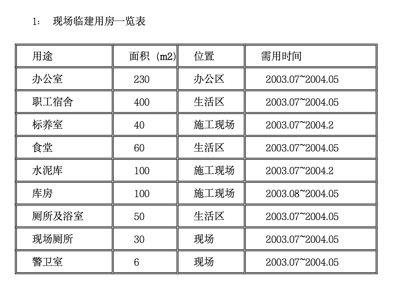 防城港市城市中心区主体建筑群5号标段工程施工组织设计