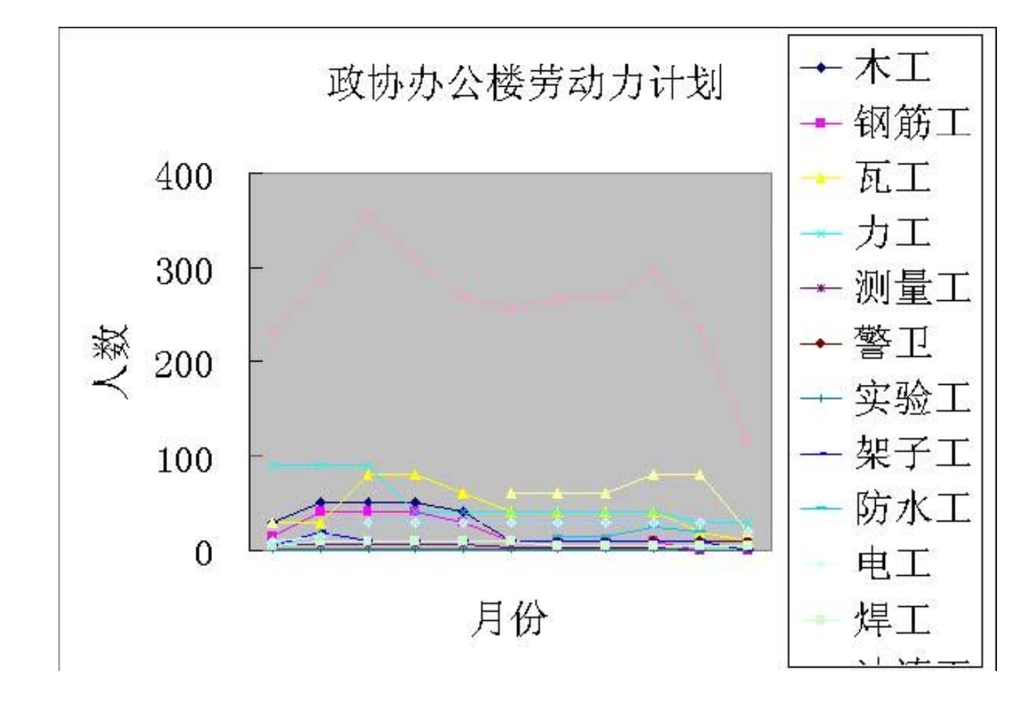 防城港市城市中心区主体建筑群5号标段工程施工组织设计